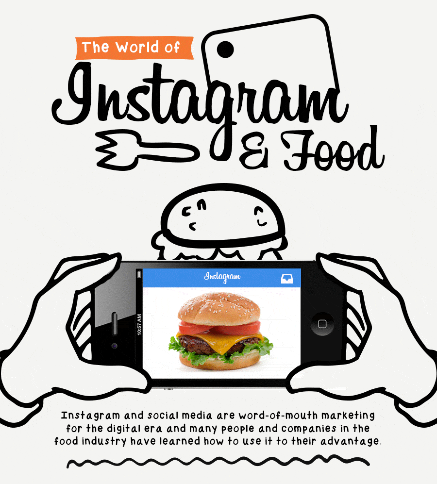 Instagram and food
