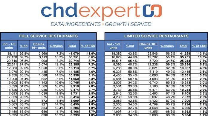 CHD Expert 2017 Restaurant Unit Report