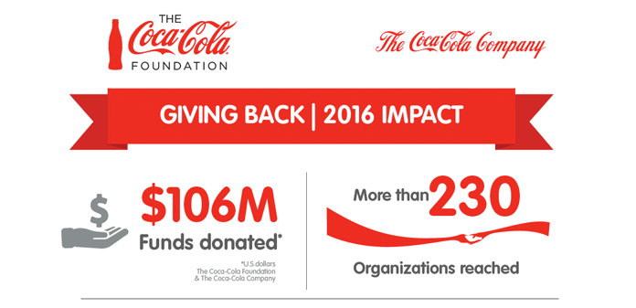 Coca Cola Foundation Keep America Beautiful