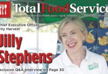 Total Food Service April 2018