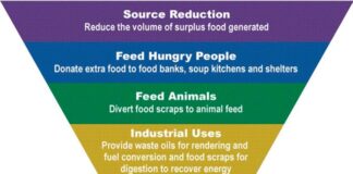 EPA Food Waste Recovery
