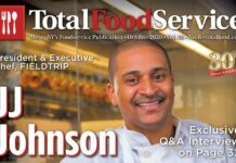 Total Food Service October 2020