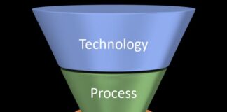 people process technology fundamentals