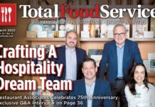 Total Food Service March 2022