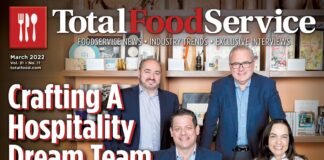 Total Food Service March 2022