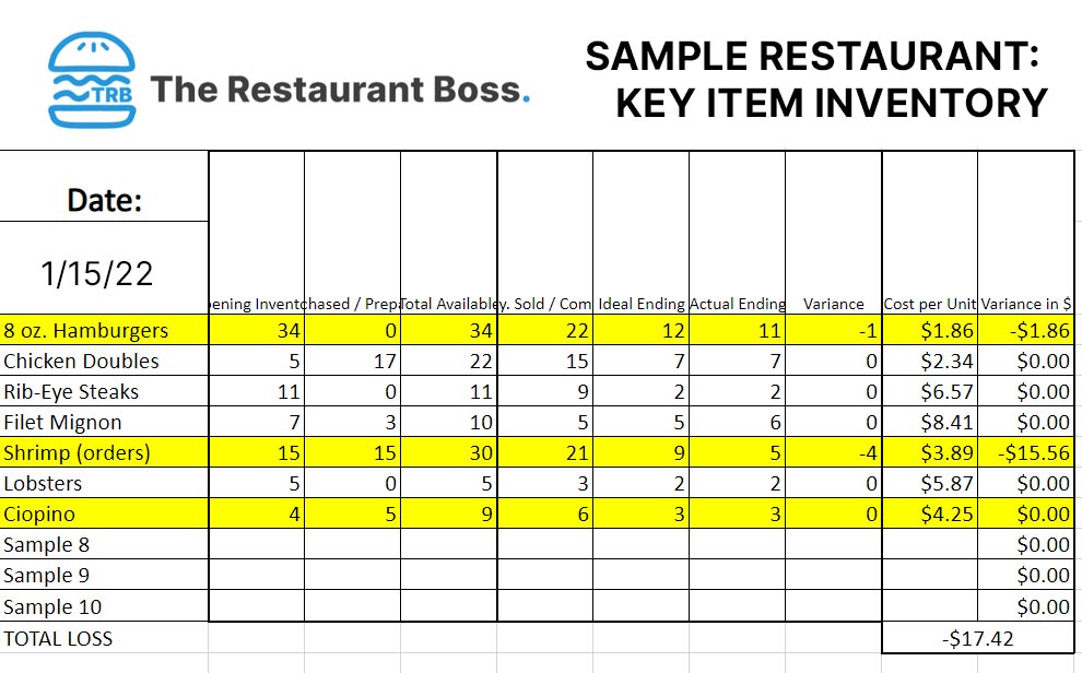 Key Item Inventory The Restaurant Boss
