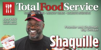 Total Food Service June 2022