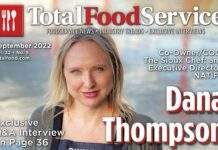 Total Food Service September 2022