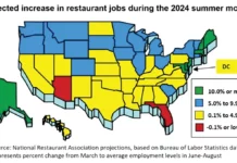 summer jobs restaurant industry NRA job national stats